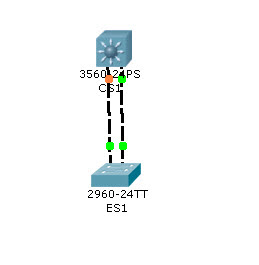 Gi0 爆肝麥克菜的資訊手記: CISCO Port-channel 配置
