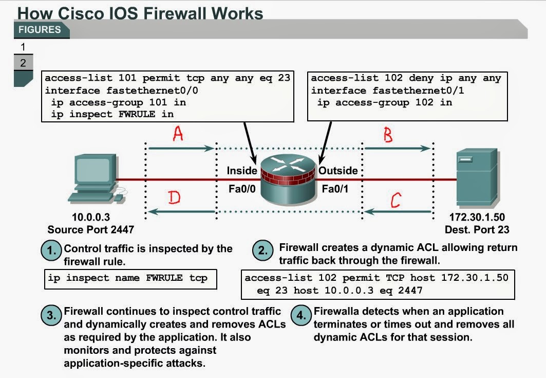 Ip Inspect Name: Ip Inspect Tcp Session Time – WLGSND
