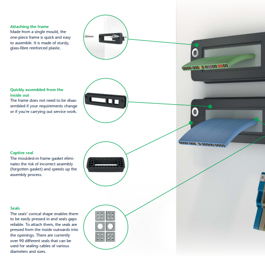Cable Entry System for Flat Cables