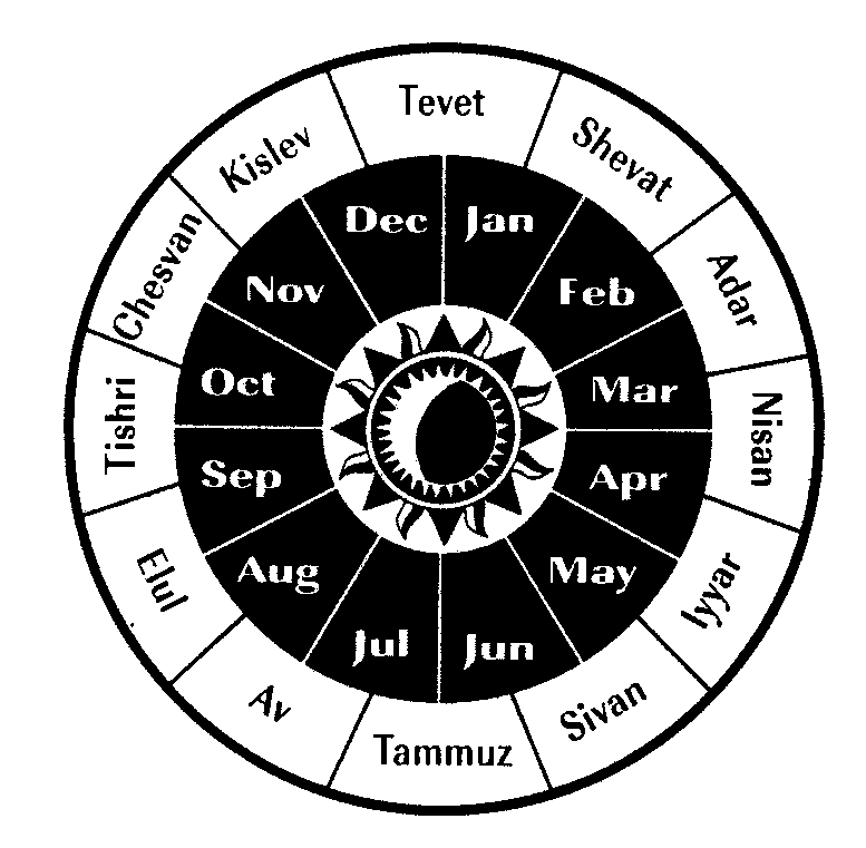 THE STRUCTURE OF THE JEWISH CALENDAR 1  the-structure-of-the-jewish-calendar-1