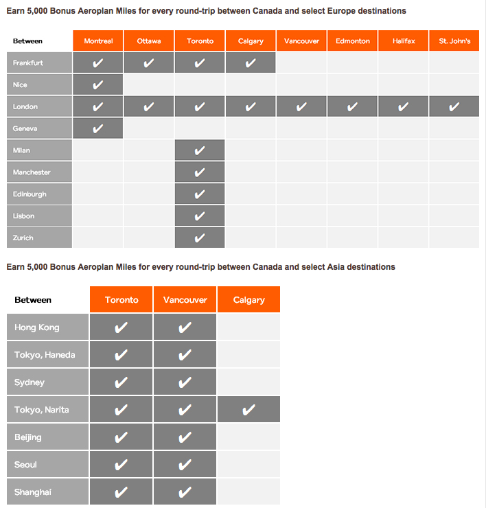 Air Canada Earn up to 5,000 Bonus Aeroplan Miles on flights between