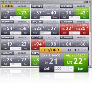 Como funciona el mercado de divisas forex