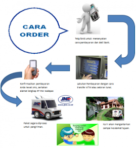 How To Order