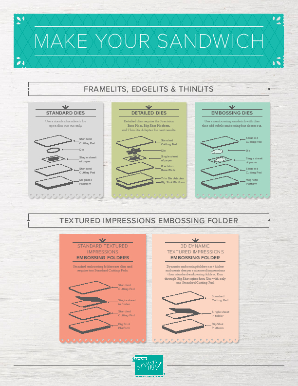 Diane Furniss Independent Stampin' Up! ® Demonstrator Big Shot Sandwich Quick Tip
