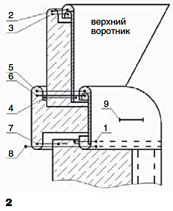 Обработка воротников в мужской сорочке: жесткие, двойные, воротники с "косточками"