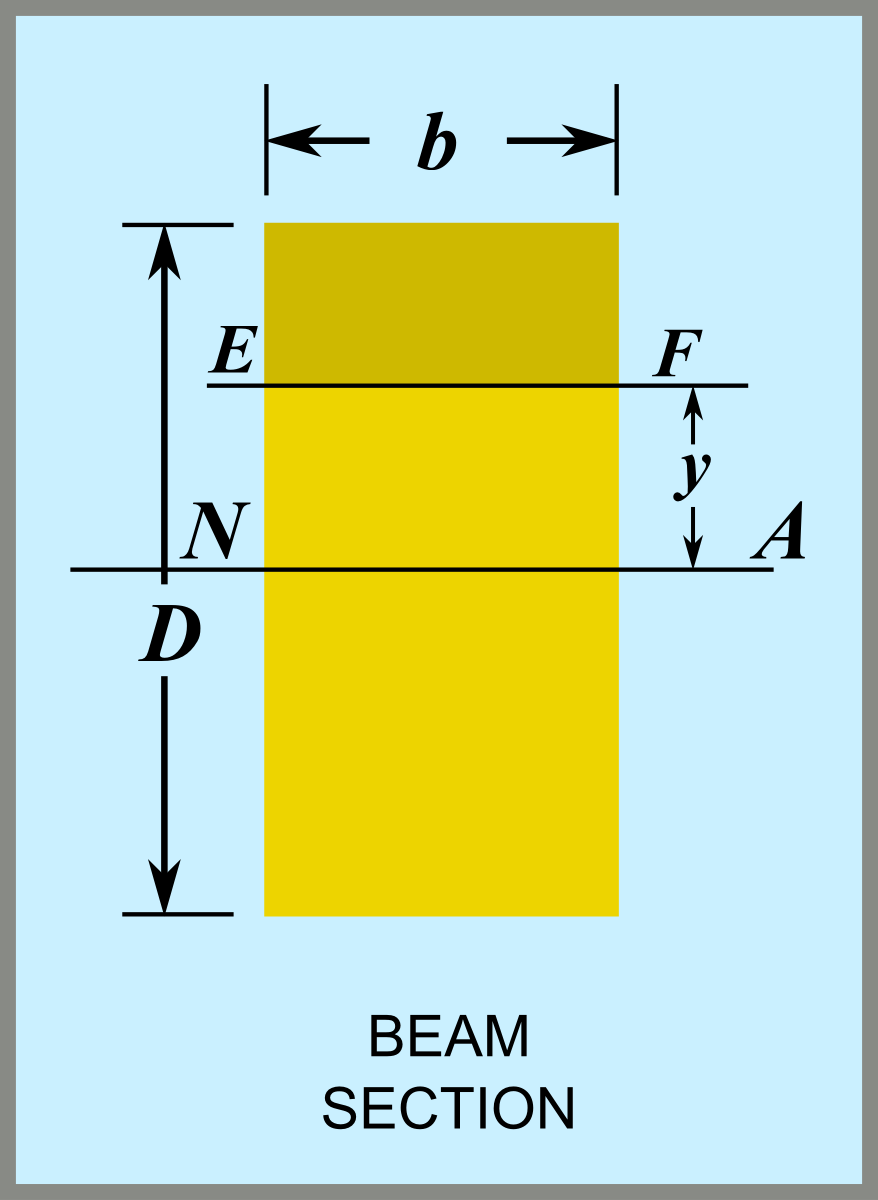 Reinforced Concrete Design Chapter 13 Shear stress in beams