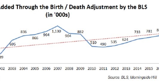 the effects of births and deaths in job creation What are the migrants’ contributions to employment and growth births over deaths and considerable net gains from international migration negative effects too. the effects of births and deaths in job creation What are the migrants’ contributions to employment and growth births over deaths and considerable net gains from international migration negative effects too.