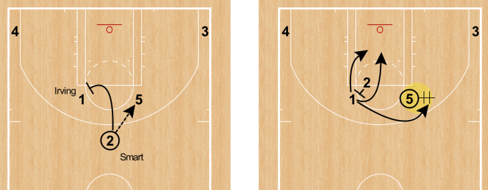RonSenBasketball: Basketball: Structuring Your Offense as Easily as 1, 2, 3