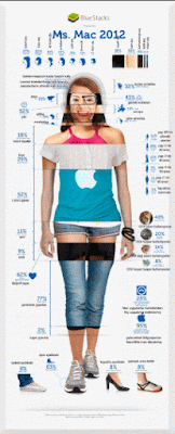 Ilustrasi info grafik Contoh Ilustrasi info grafik