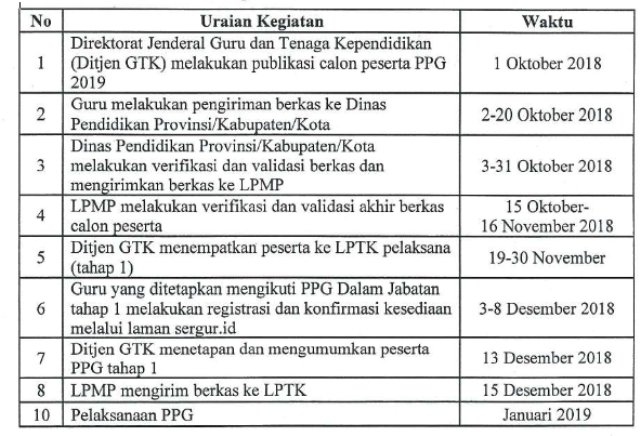 Contoh Surat Izin Dari Kepala Sekolah Untuk Mengikuti Ppg ...