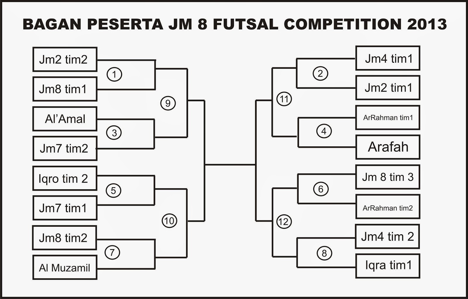 Kompetisi Jatimekar 8 CUP 2014 Kota Bekasi Bagan Kompetisi Jatimekar 8 CUP 2014 Kota Bekasi Bagan