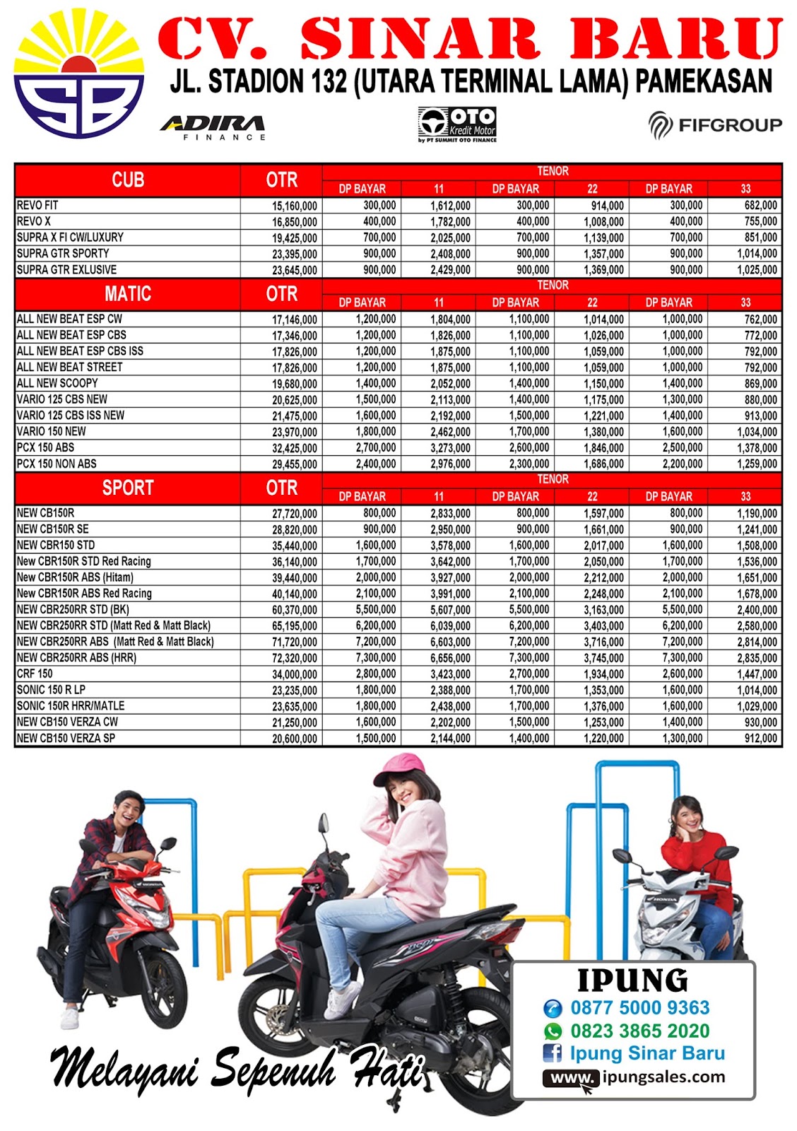 Harga Kredit Motor Honda Maret 2019 - MAS IPUNG