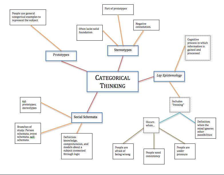 General knowledge websites picture