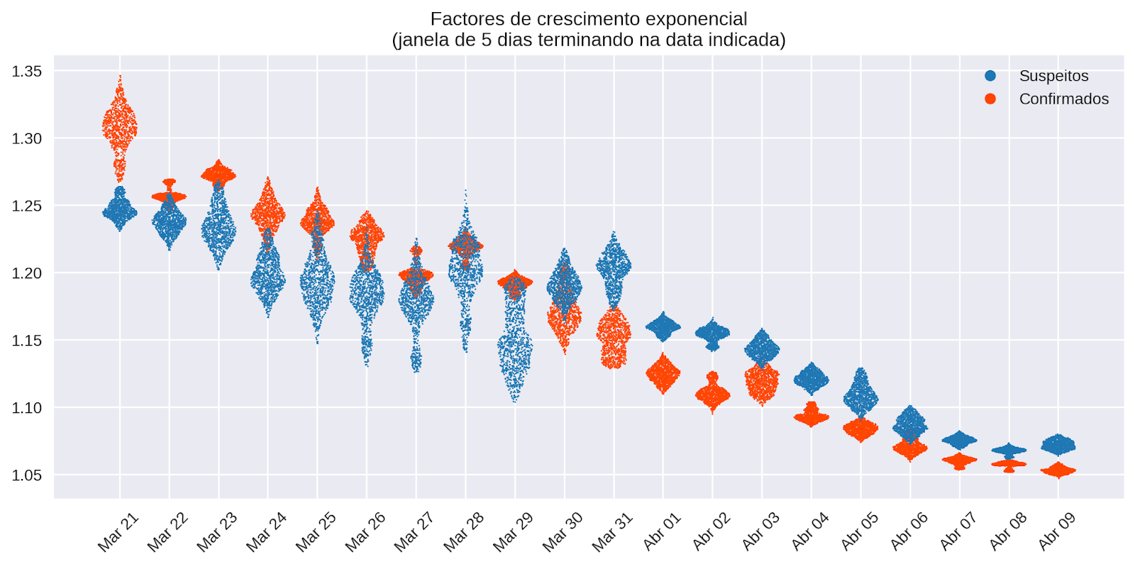 Que Treta!: Inflexão.