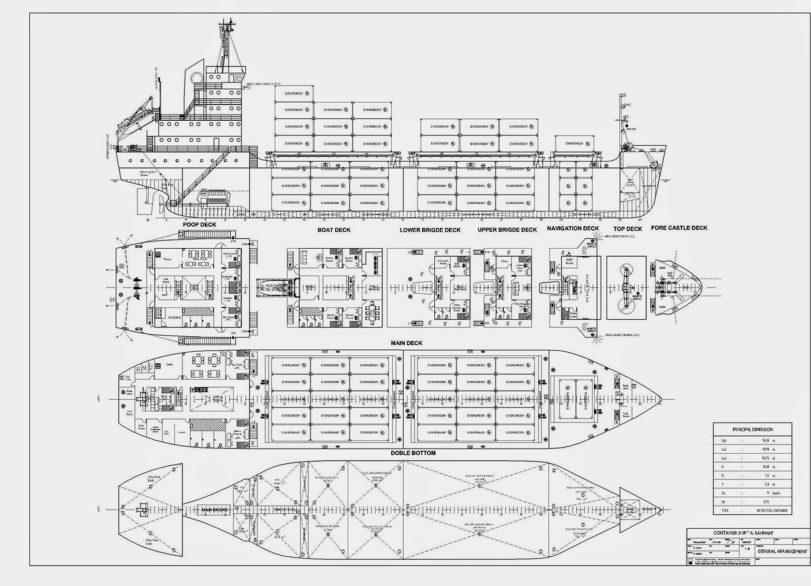 HIMADEC PPNS: Pengenalan Teknik Perancangan & Kontruksi Kapal