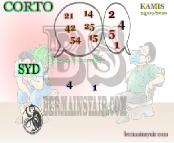 PREDIKSI SIDNEY
