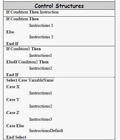 PENGENALAN DAN CHEAT SHEET DALAM VISUAL BASIC 6.0 | HighTech for all