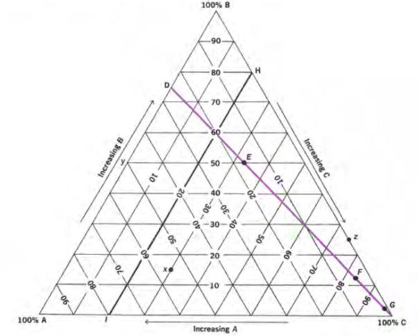 Physicochemical Properties of Drug: Lab Reports: Practical 3-Phase