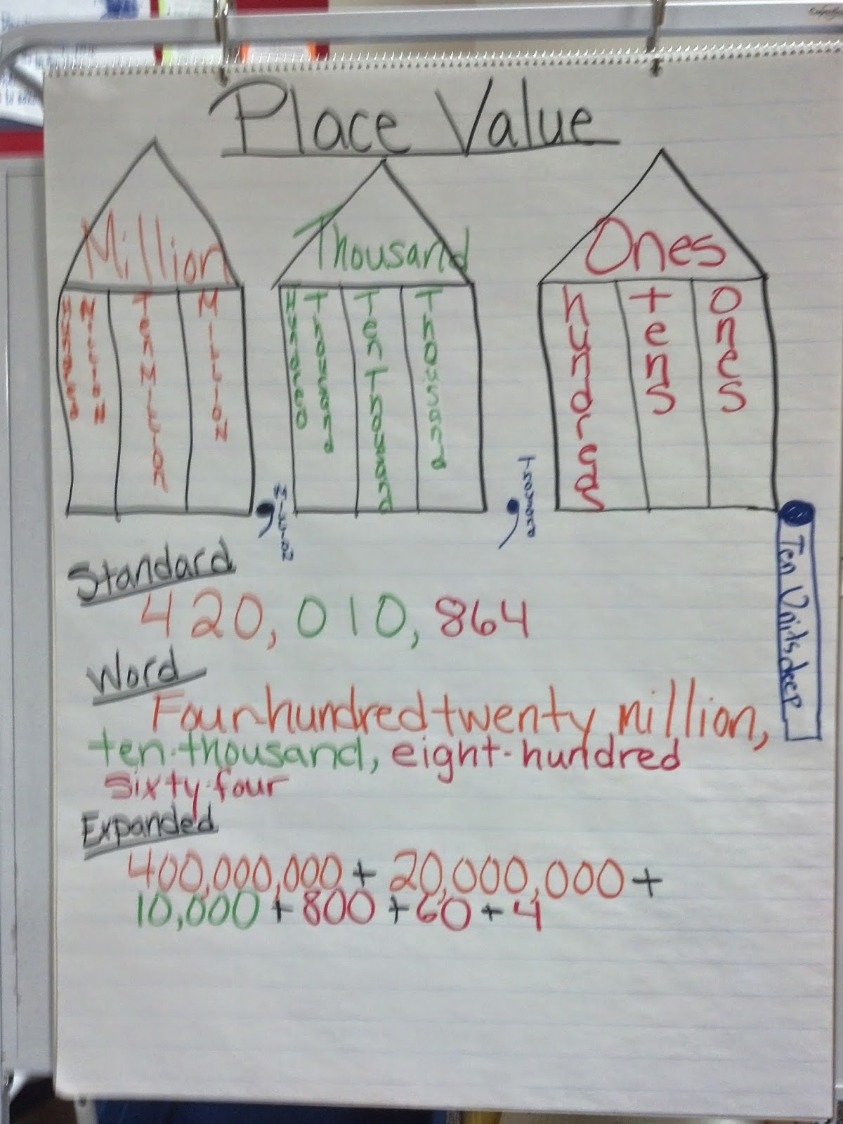 Parent & Student Information: Place Value to the Millions Period!