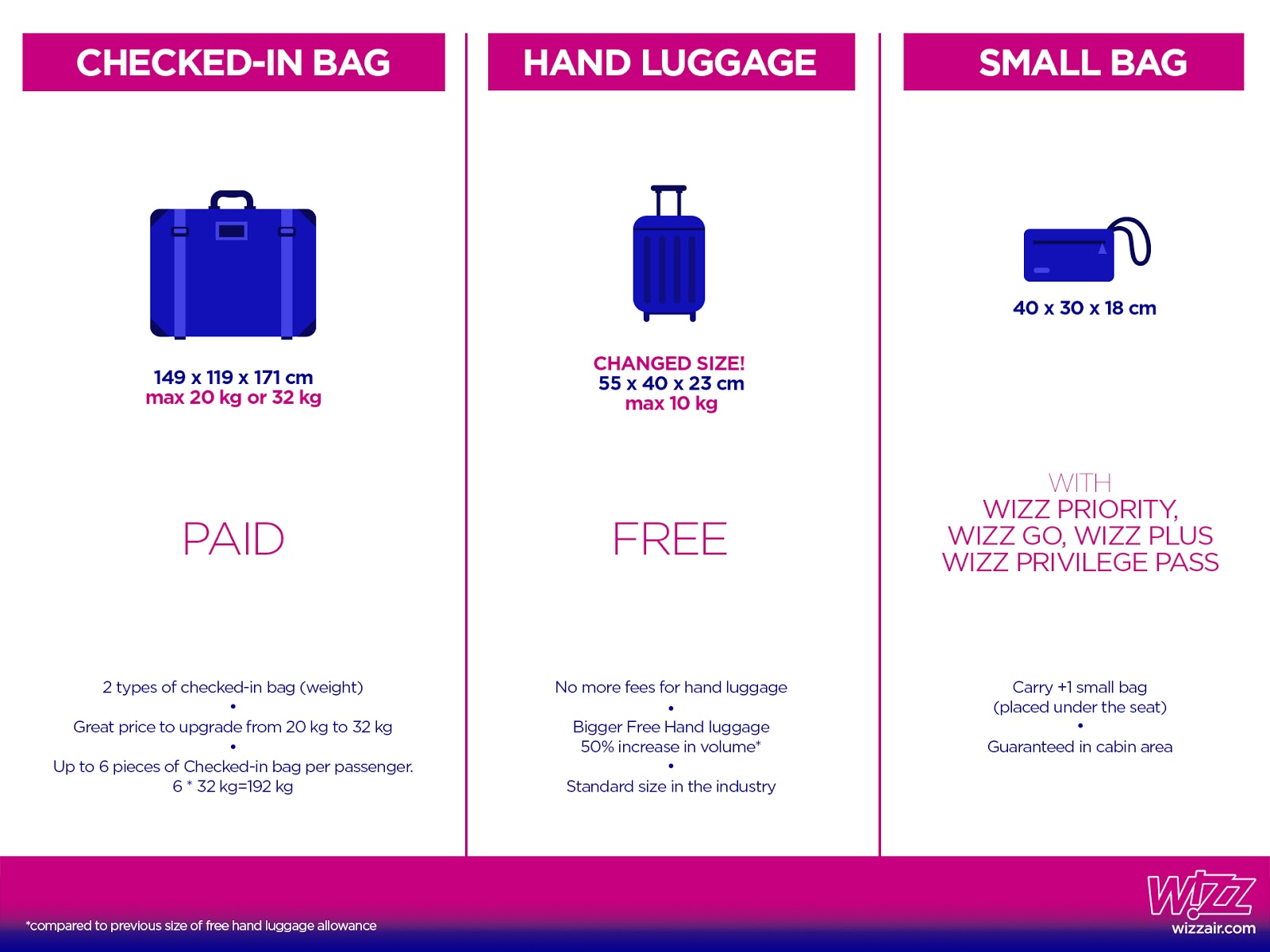 Wizz Air ends hand luggage fee - Macedonia News