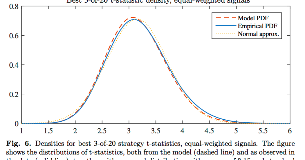 The Grumpy Economist NBER AP
