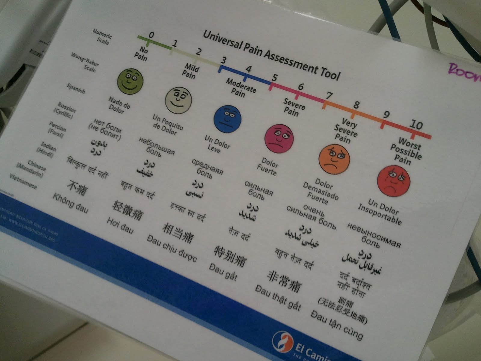 Universal Pain Assessment universal-pain-assessment