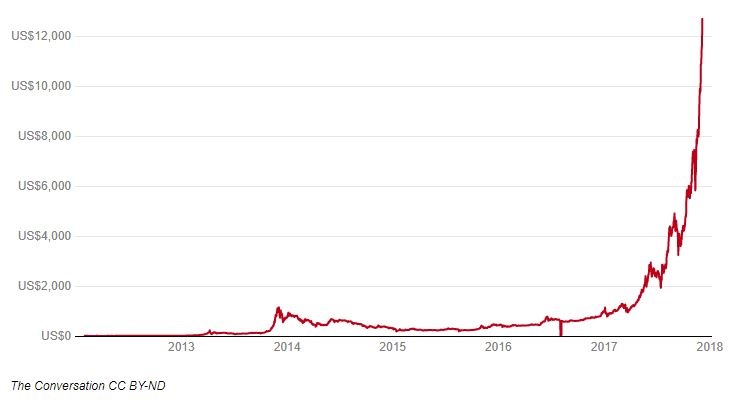 Alphapoint bitcoin mineral
