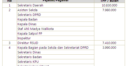 Tpp Pns Kota Semarang Tpp Pns