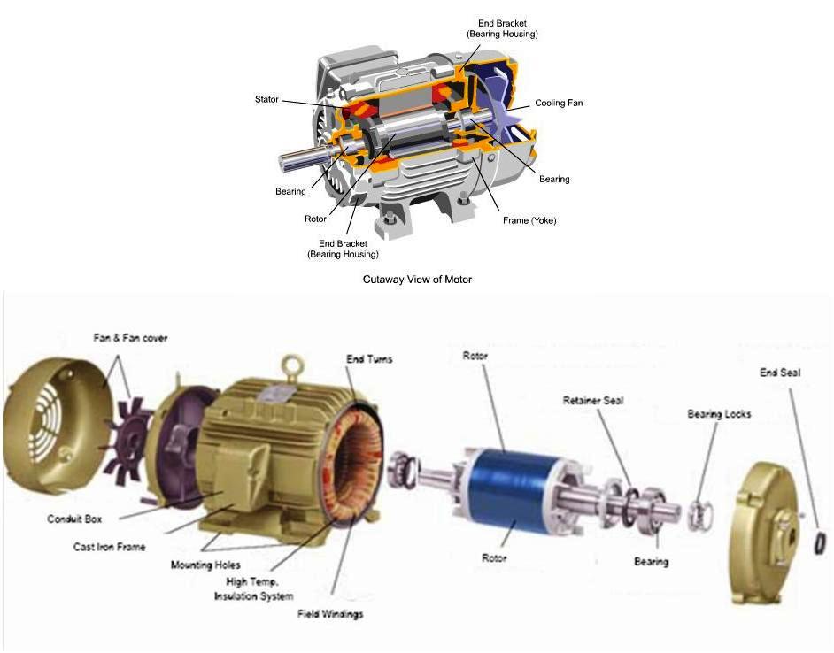 Parts For Electric Motors