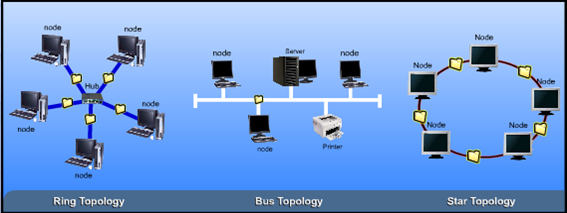 Basic Concepts of Computer Networks : Network Topology ~ ICT SPM - Blog ...