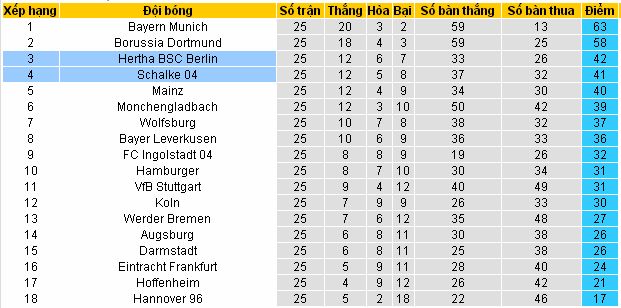 Soi kèo asianbookie Hertha Berlin vs Schalke 04 đêm 11/3 Hertha%2BBerlin4