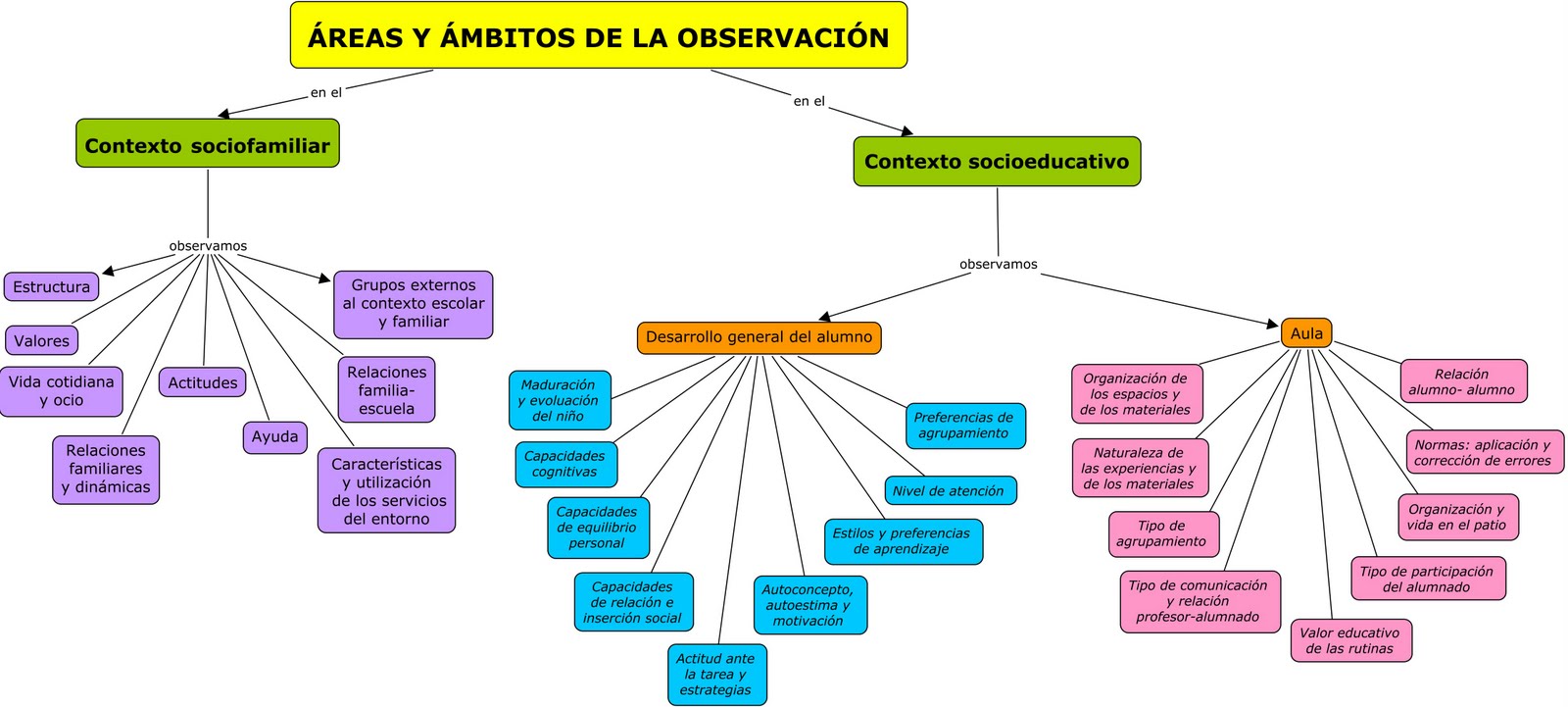 Temas Cortos Para Elaborar Mapas Conceptuales Mini Porn Sex Picture