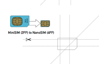 Nano Sim Yapma