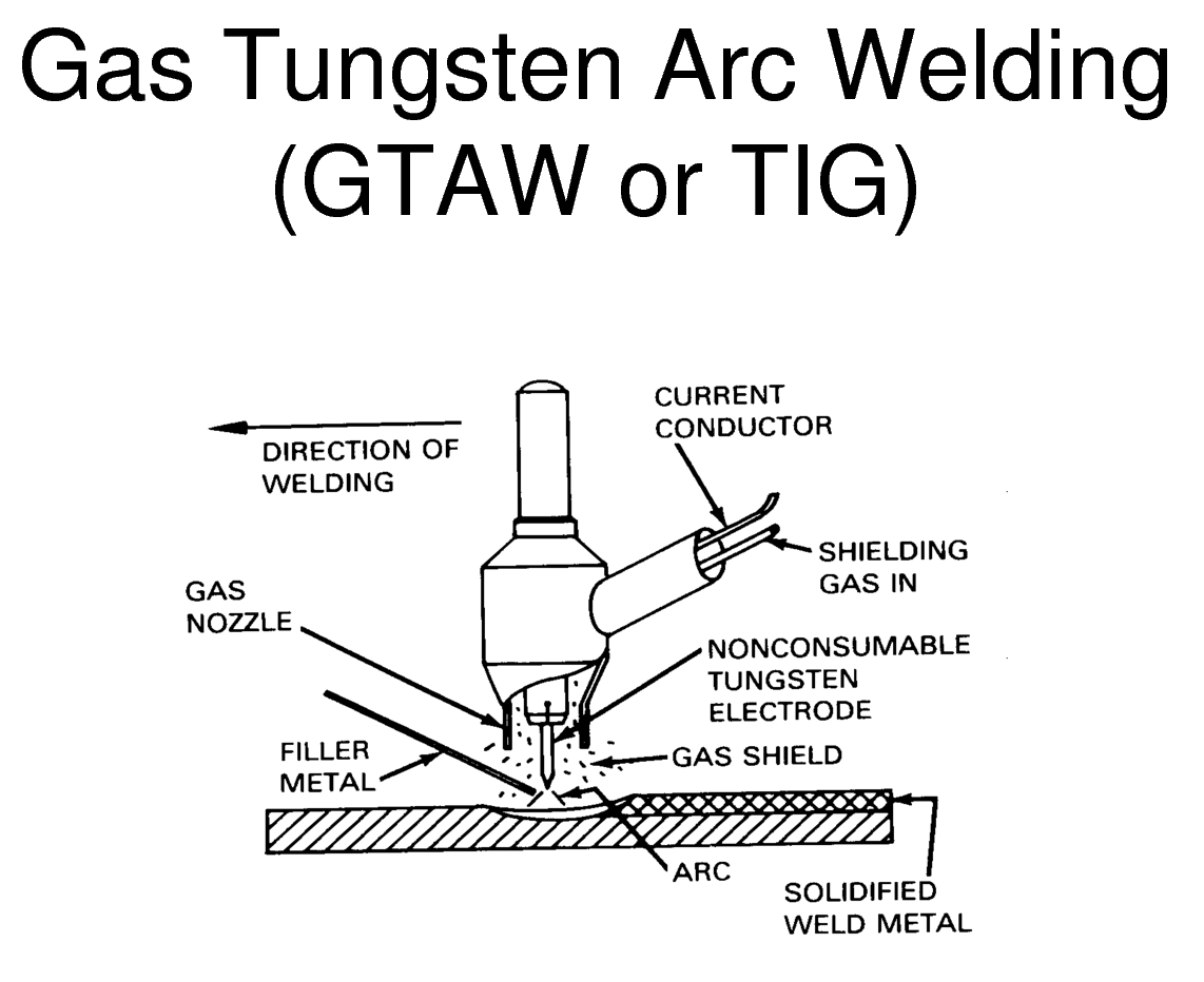 เชื่อม Gas Tungsten Arc Welding