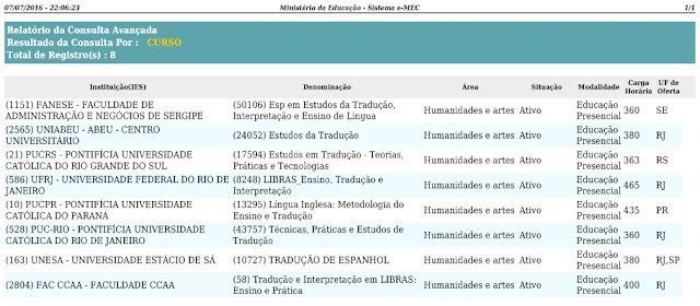 Puc pr cursos