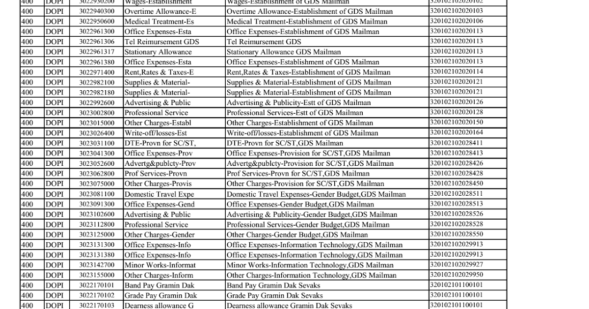 GL Code for GDS BO comes under CSI Migrated SO/HO PO Tools