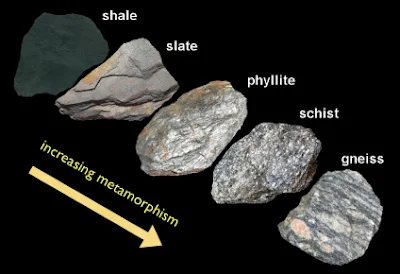 Karakteristik Batuan Beku, Sedimen dan Metamorf