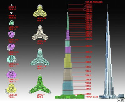 MEGA STRUCTURE DESIGN: Sosok Perencana Struktur Gedung Tertinggi di Dunia