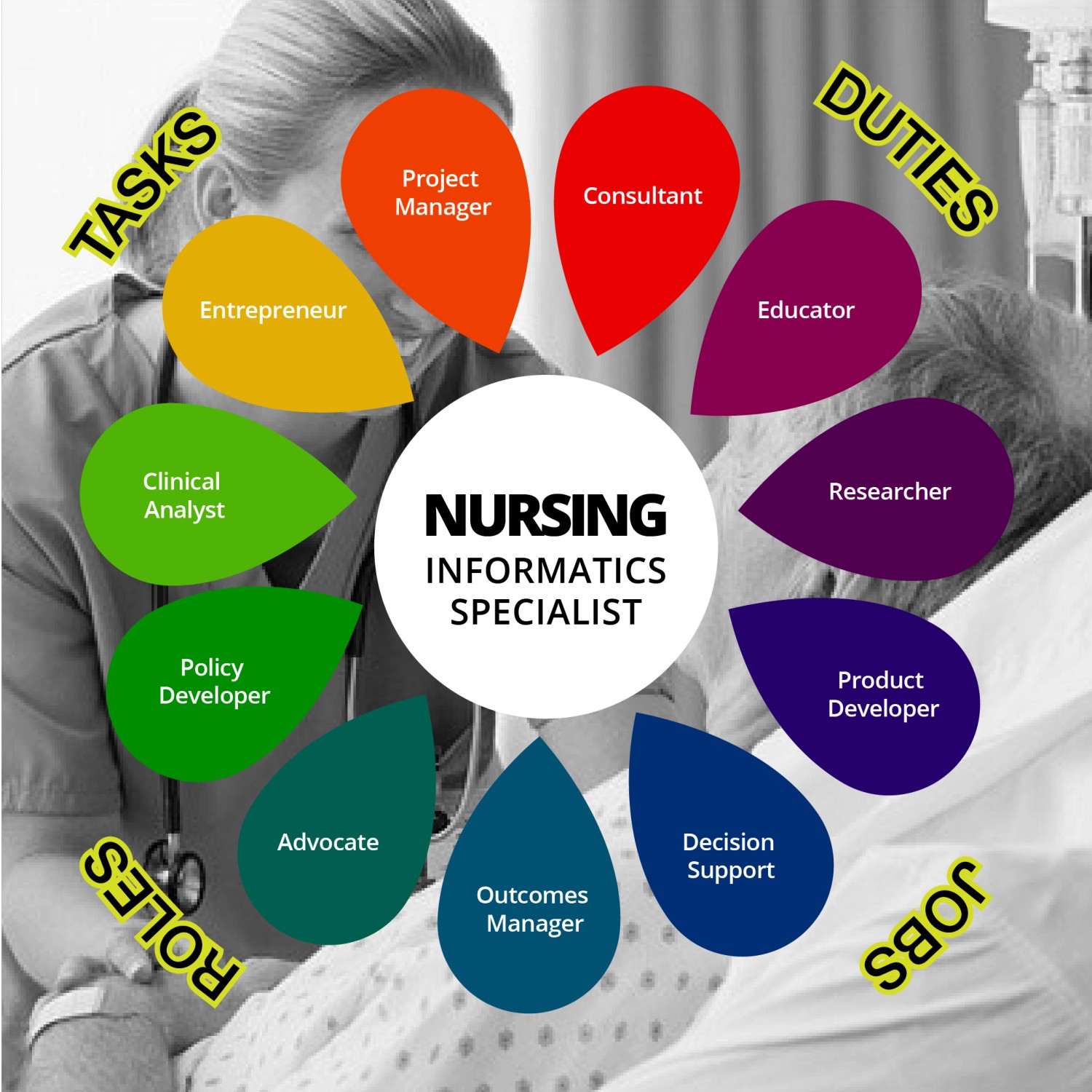 infographics examples for nursing informatics