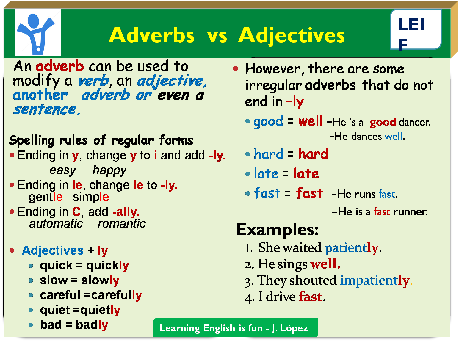 English Intermediate I U1 Adverbs Of Manner