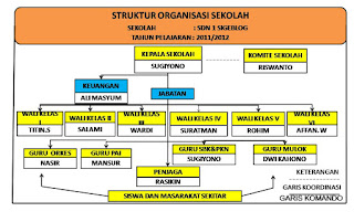 Pedoman Struktur Organisasi Dan Tata Kerja Pendidikan Dasar Dan Menengah Struktur Organisasi Dan Tata Kerja Pendidikan Pedoman Struktur Organisasi Dan Tata Kerja Pendidikan Dasar Dan Menengah