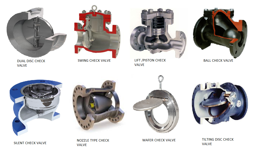 TYPES OF CHECK VALVES