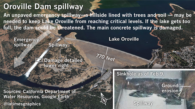 Image result for oroville dam