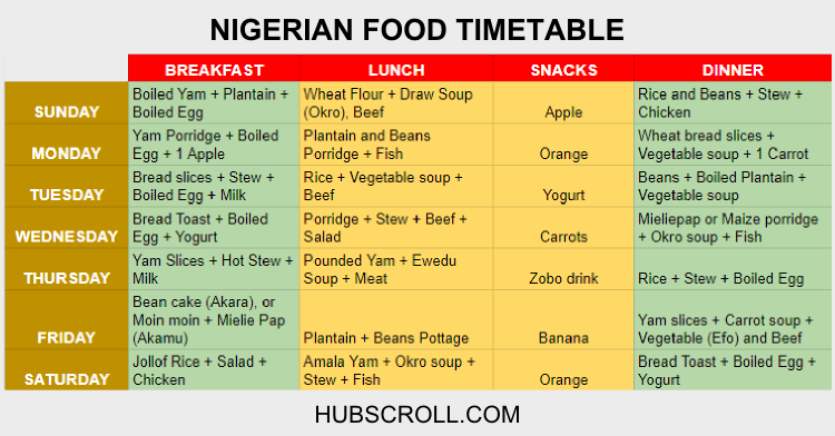How to come Up with a Nigerian Food Time table for your Family