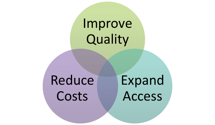 microsoft access cost cost access and quality are all closely interrelated