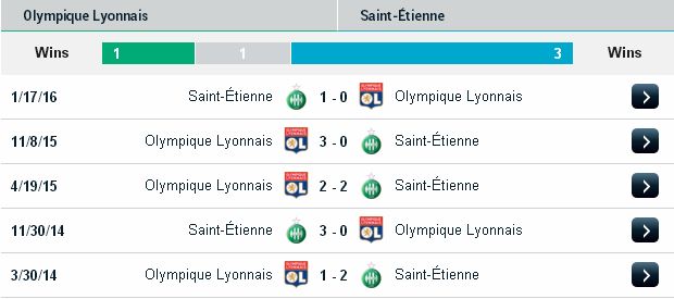 Soi kèo đêm nay Lyon vs St.Etienne (01h45 ngày 3/10) Lyon2