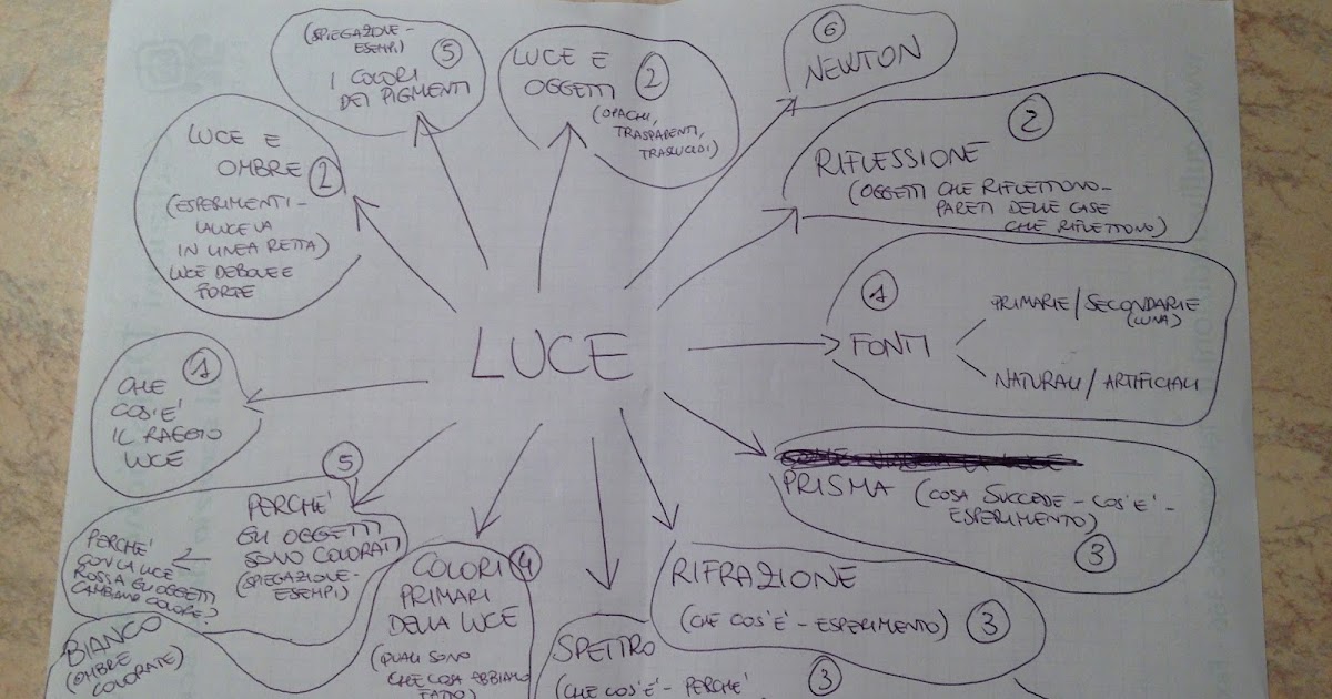 Il piccolo Friedrich