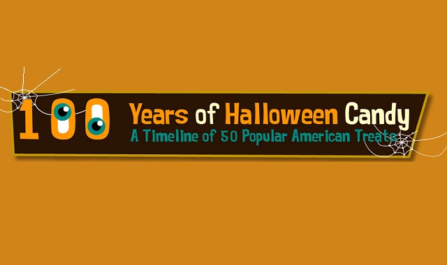 100 Years of Halloween Candy