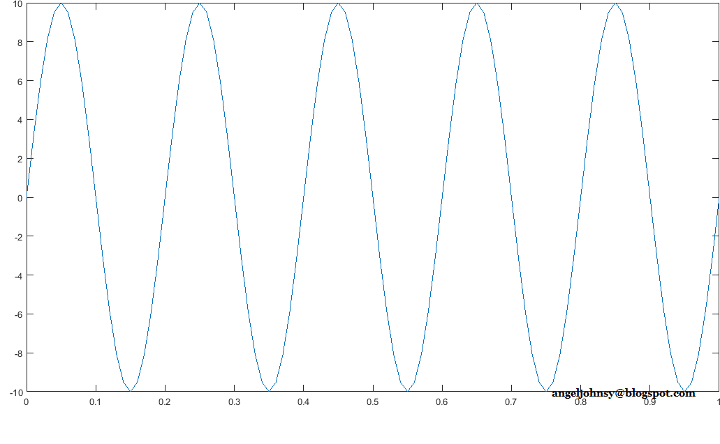 upsampling in frequency domain image