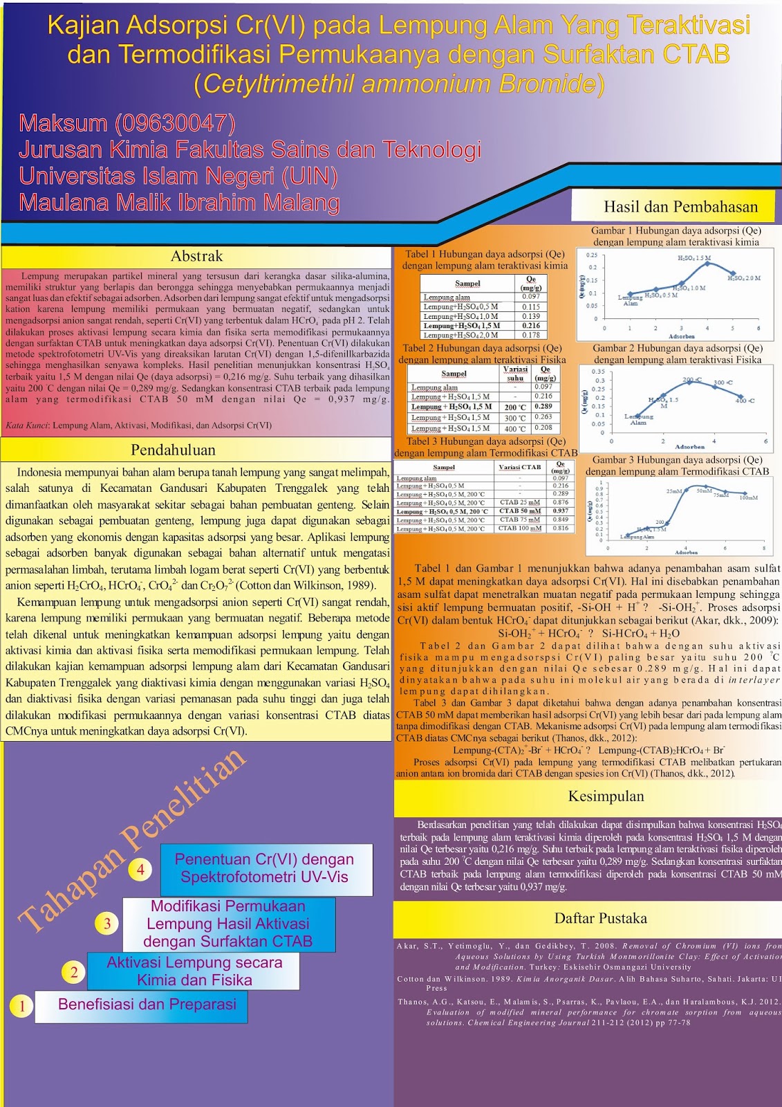 Poster Kompetisi Penelitian Kimia bapewil 4 Ikahimki